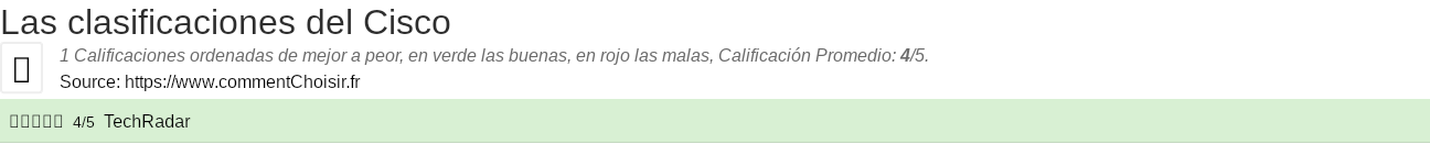 Ratings Cisco