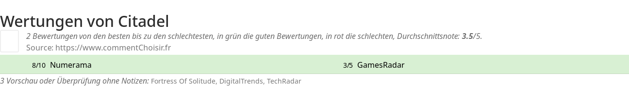 Ratings Citadel