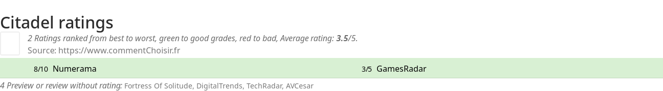 Ratings Citadel