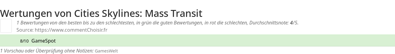 Ratings Cities Skylines: Mass Transit
