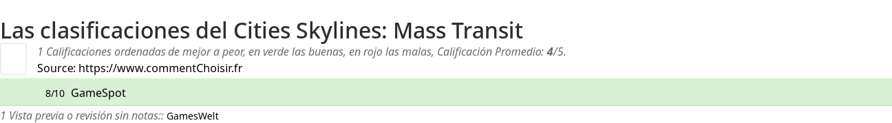 Ratings Cities Skylines: Mass Transit