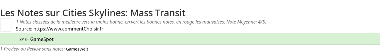 Ratings Cities Skylines: Mass Transit