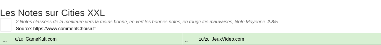 Ratings Cities XXL