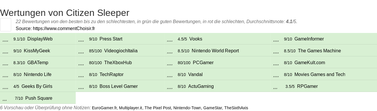 Ratings Citizen Sleeper