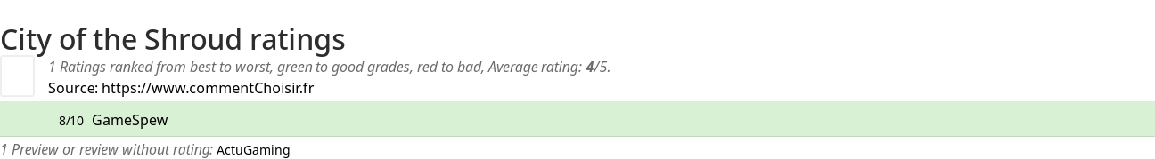 Ratings City of the Shroud