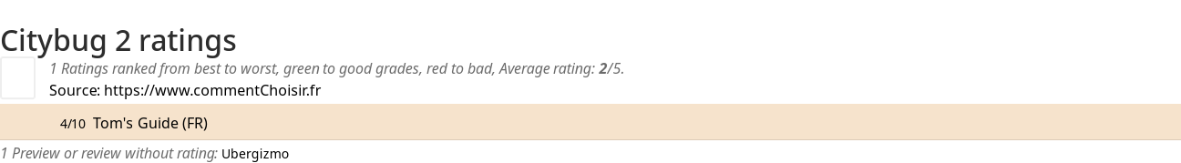 Ratings Citybug 2