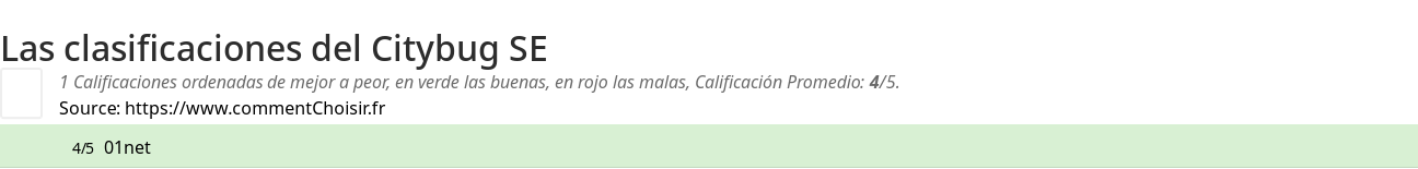 Ratings Citybug SE