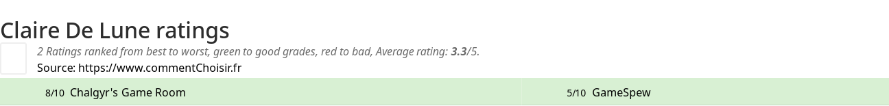 Ratings Claire De Lune