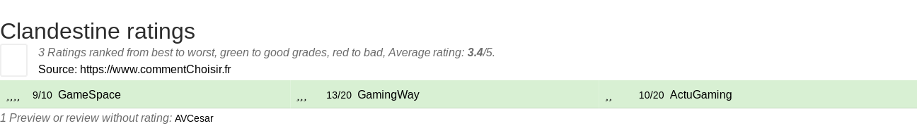 Ratings Clandestine