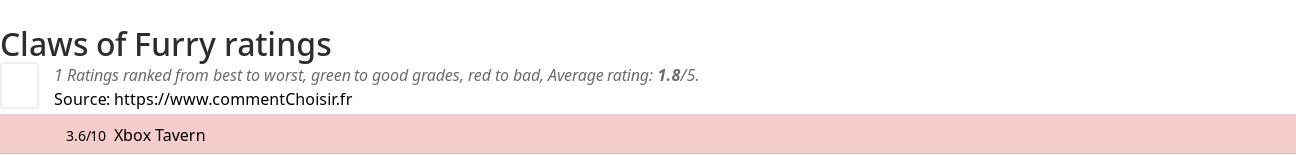 Ratings Claws of Furry