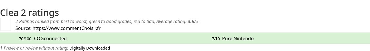 Ratings Clea 2