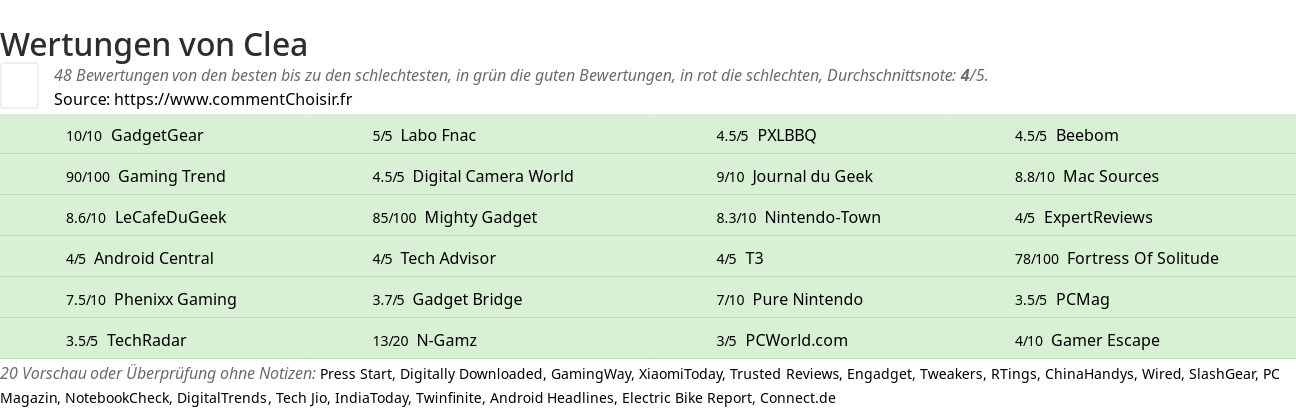 Ratings Clea