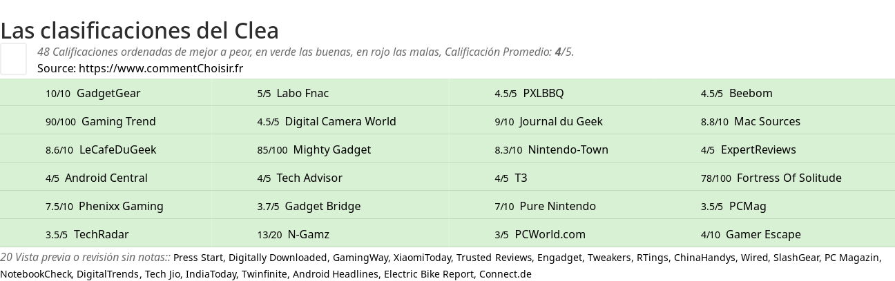 Ratings Clea