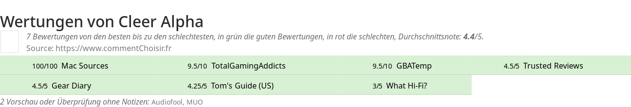Ratings Cleer Alpha
