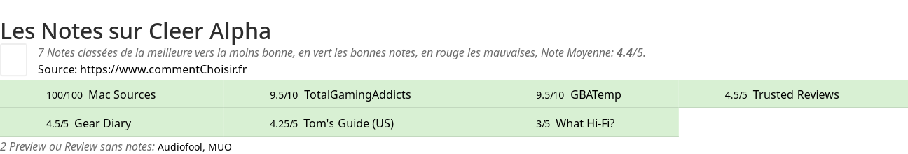 Ratings Cleer Alpha