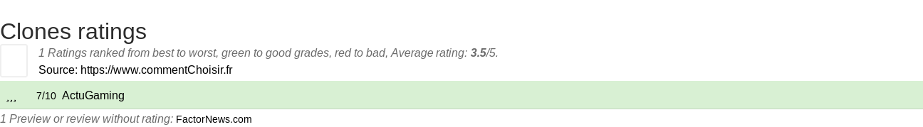 Ratings Clones