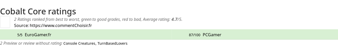 Ratings Cobalt Core