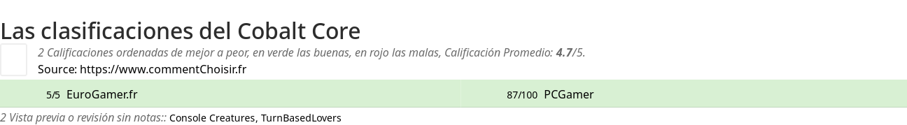 Ratings Cobalt Core