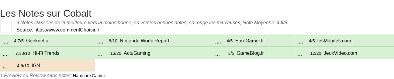 Ratings Cobalt