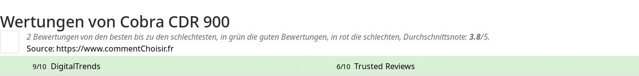 Ratings Cobra CDR 900
