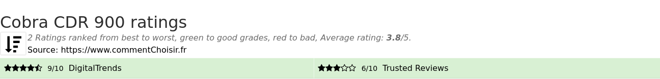Ratings Cobra CDR 900