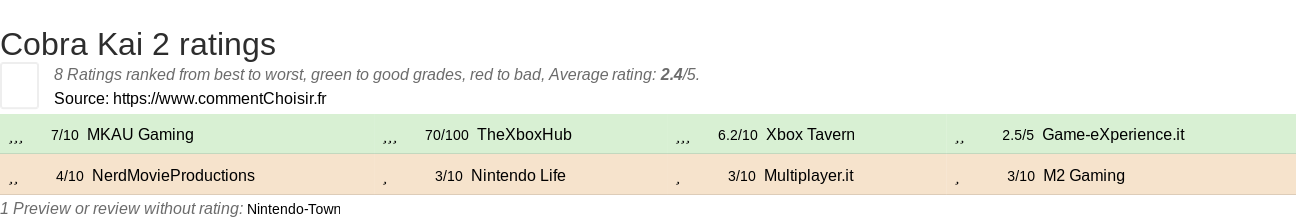 Ratings Cobra Kai 2