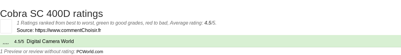 Ratings Cobra SC 400D