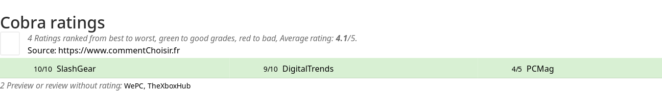 Ratings Cobra