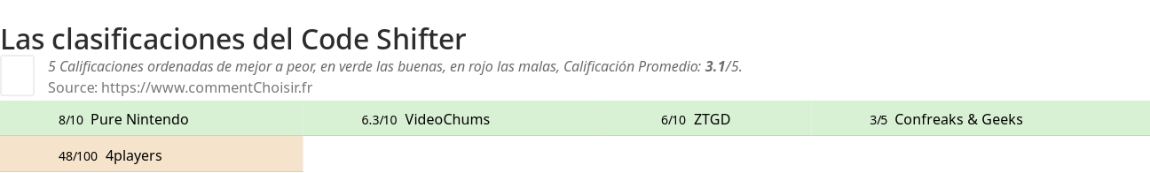 Ratings Code Shifter