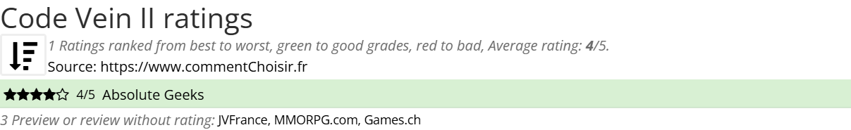 Ratings Code Vein II