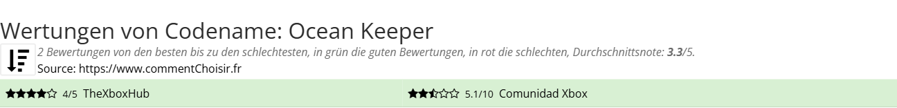Ratings Codename: Ocean Keeper