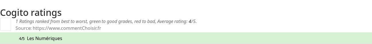 Ratings Cogito