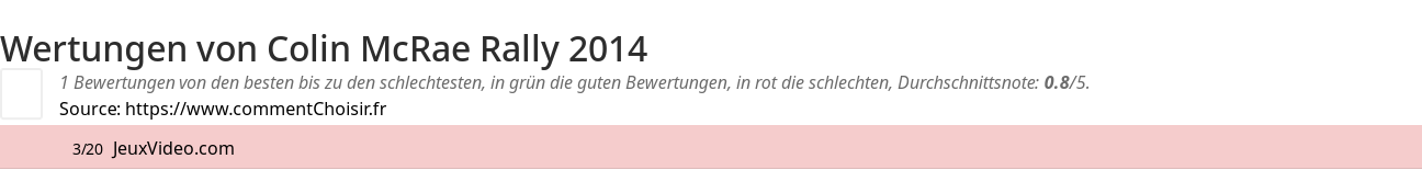 Ratings Colin McRae Rally 2014