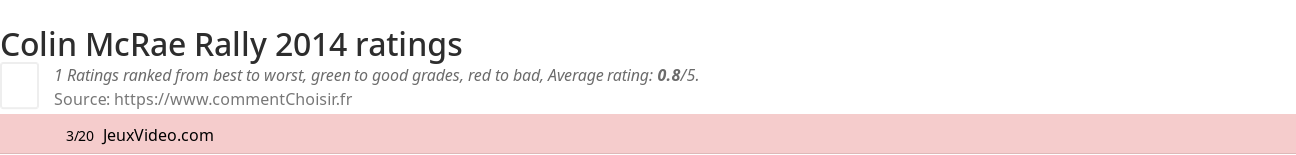 Ratings Colin McRae Rally 2014