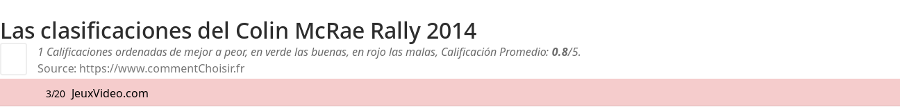 Ratings Colin McRae Rally 2014