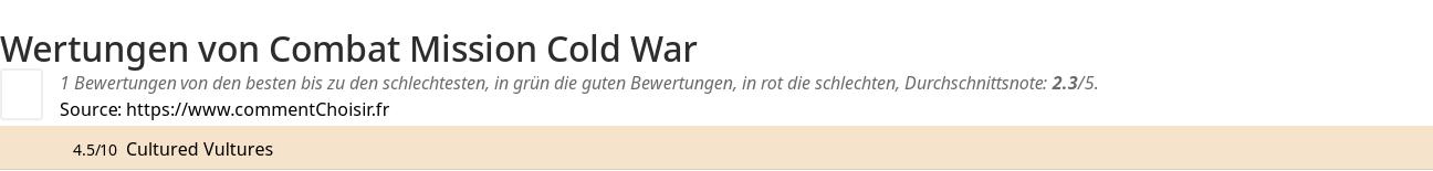 Ratings Combat Mission Cold War