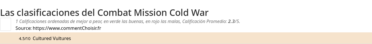 Ratings Combat Mission Cold War