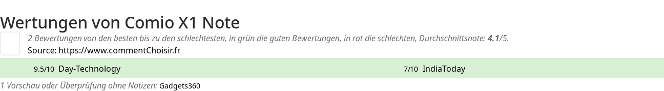 Ratings Comio X1 Note