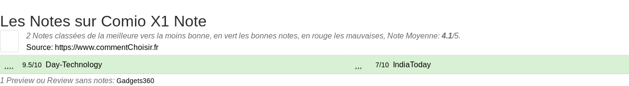 Ratings Comio X1 Note