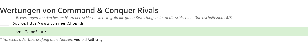 Ratings Command & Conquer Rivals