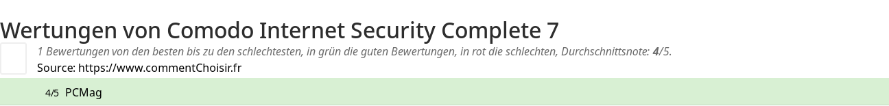 Ratings Comodo Internet Security Complete 7