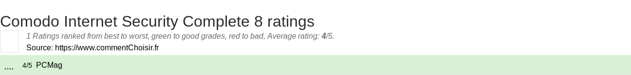 Ratings Comodo Internet Security Complete 8