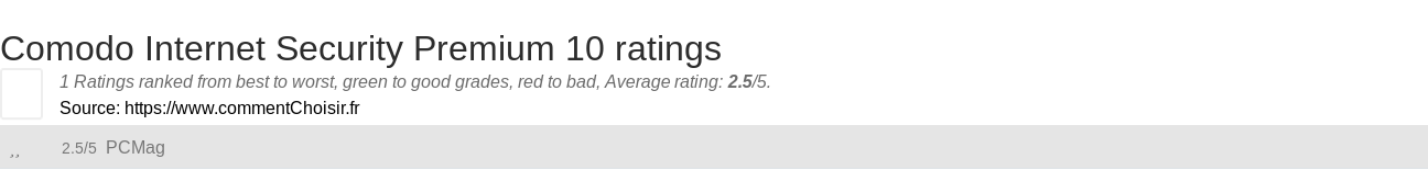 Ratings Comodo Internet Security Premium 10