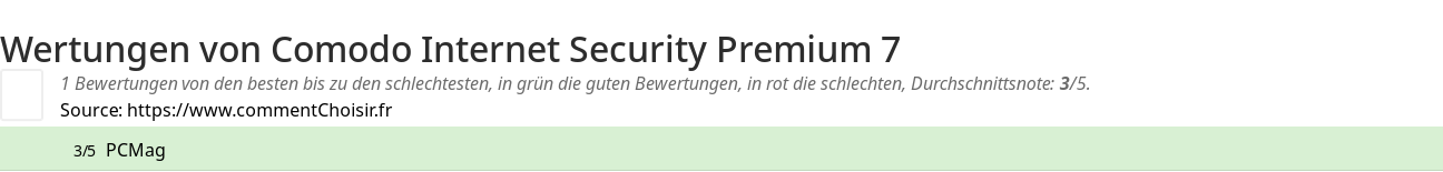 Ratings Comodo Internet Security Premium 7