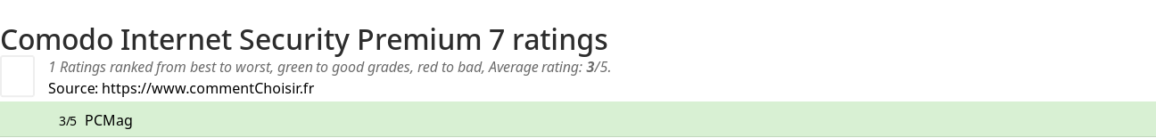 Ratings Comodo Internet Security Premium 7