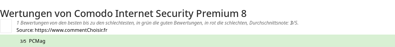 Ratings Comodo Internet Security Premium 8