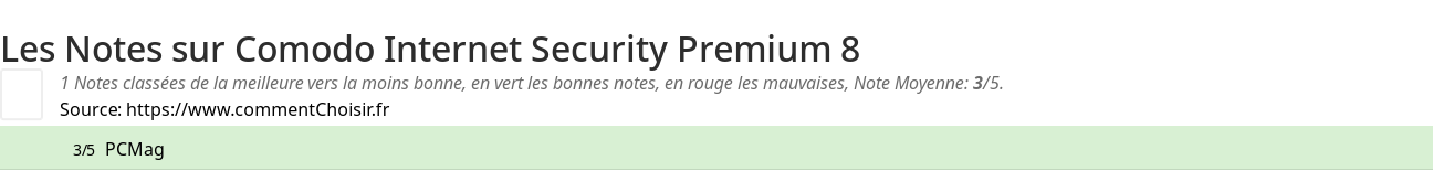 Ratings Comodo Internet Security Premium 8