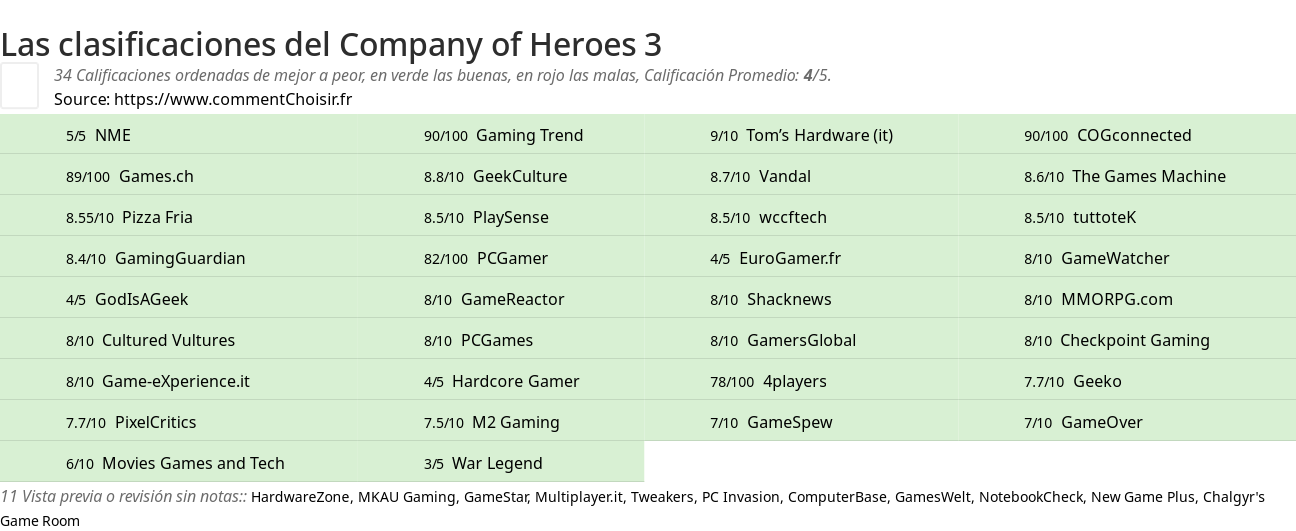 Ratings Company of Heroes 3