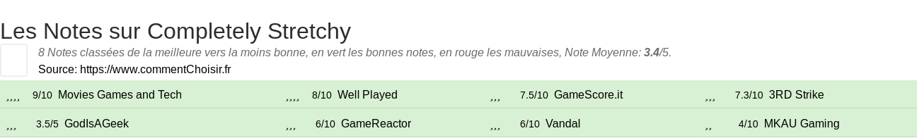 Ratings Completely Stretchy