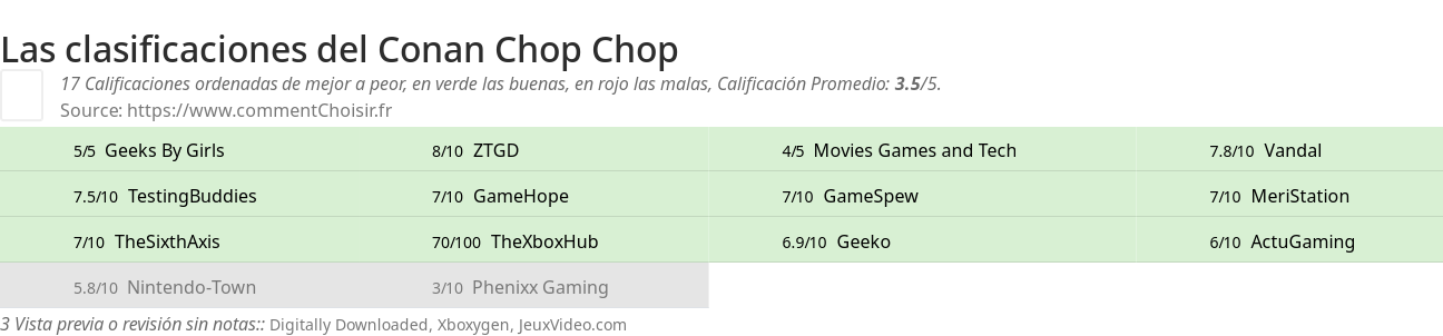 Ratings Conan Chop Chop
